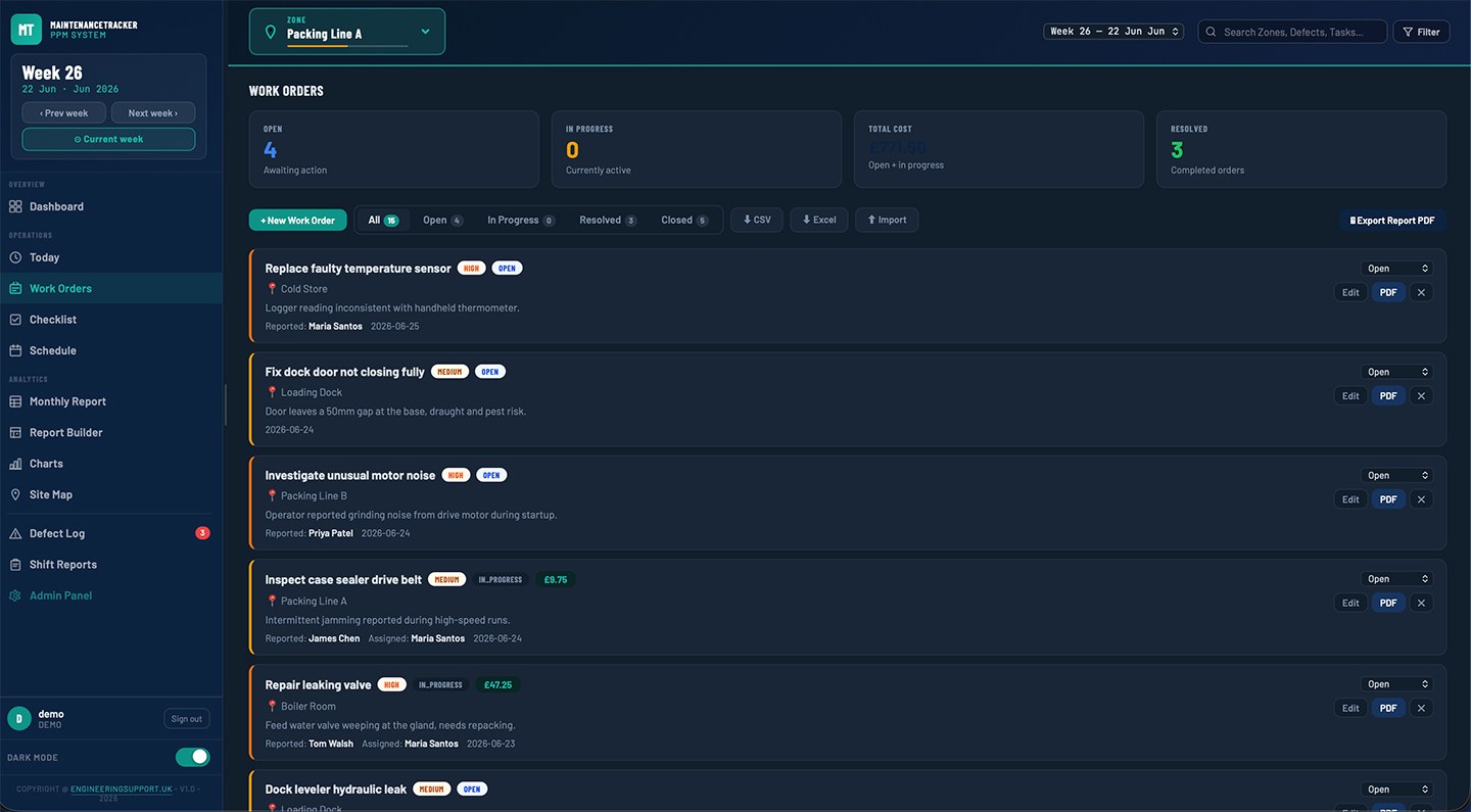 Work order list with status, priority, cost and assigned technicians